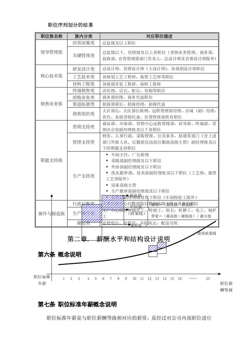 服装公司薪酬福利管理手册.docx 第5页