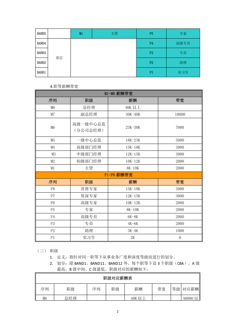 岗位序列、职等职级和薪酬管理规定.docx 第2页