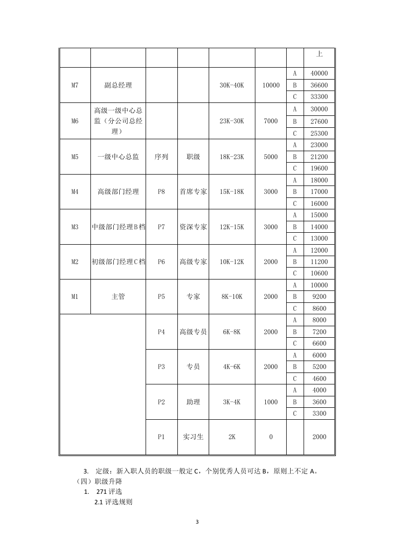 岗位序列、职等职级和薪酬管理规定.docx 第3页