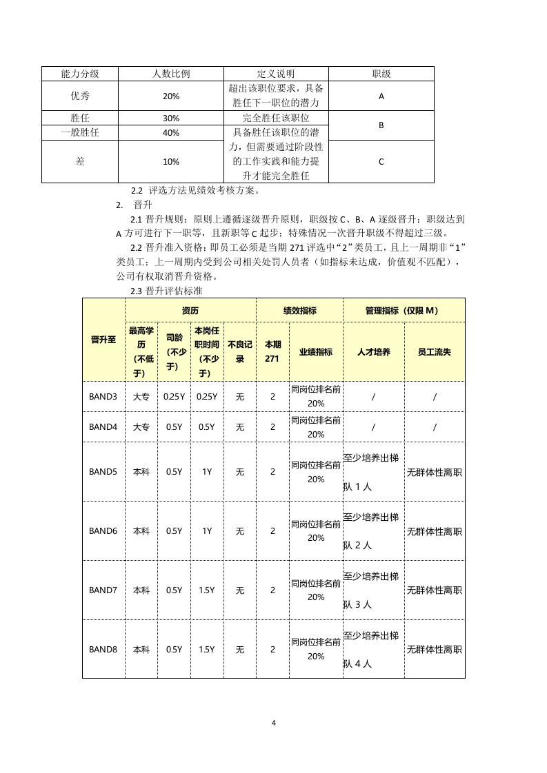 岗位序列、职等职级和薪酬管理规定.docx 第4页