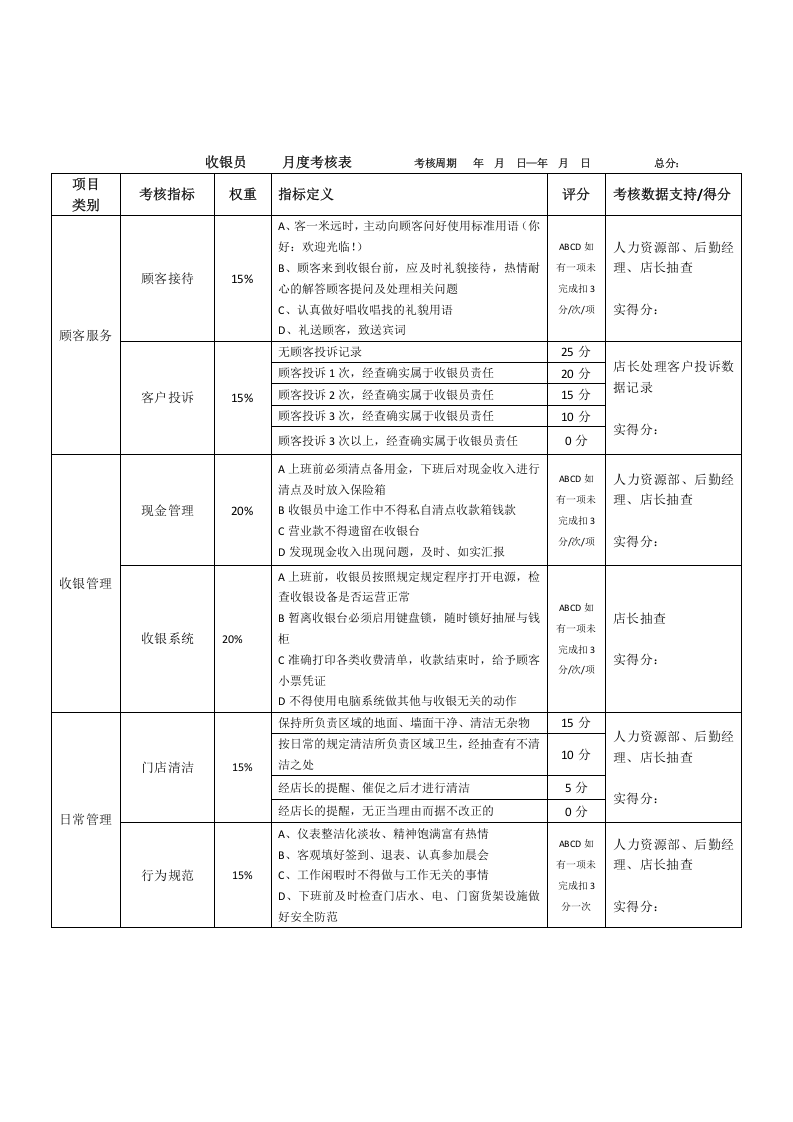 实体门店管理制度薪酬绩效管理制度.doc 第3页
