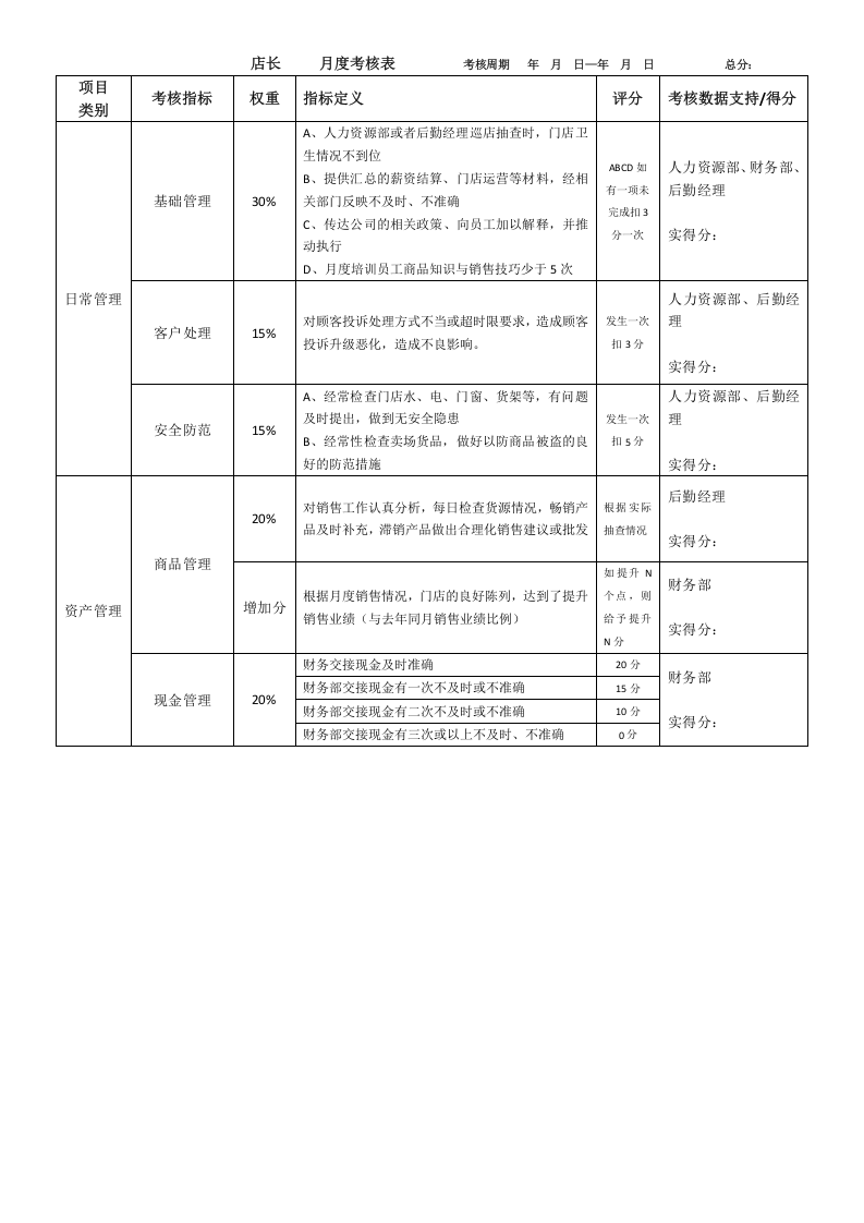 实体门店管理制度薪酬绩效管理制度.doc 第4页
