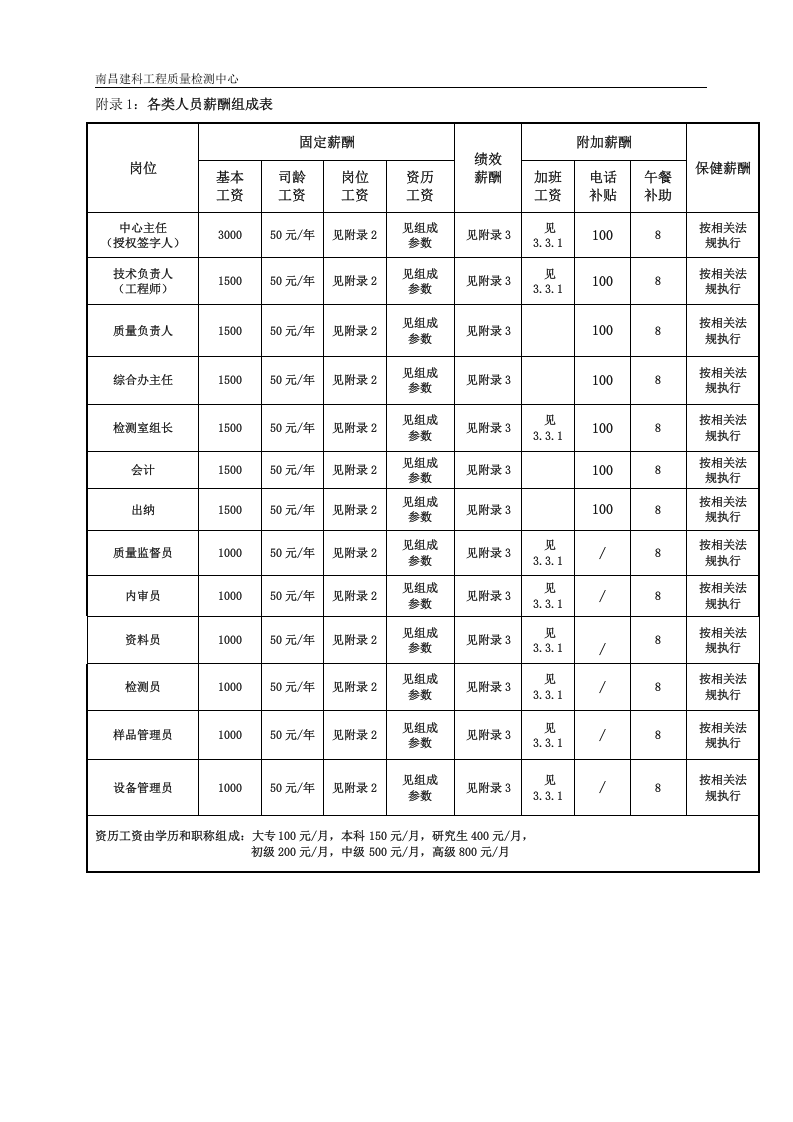 工程检测公司薪酬管理制度.doc 第5页