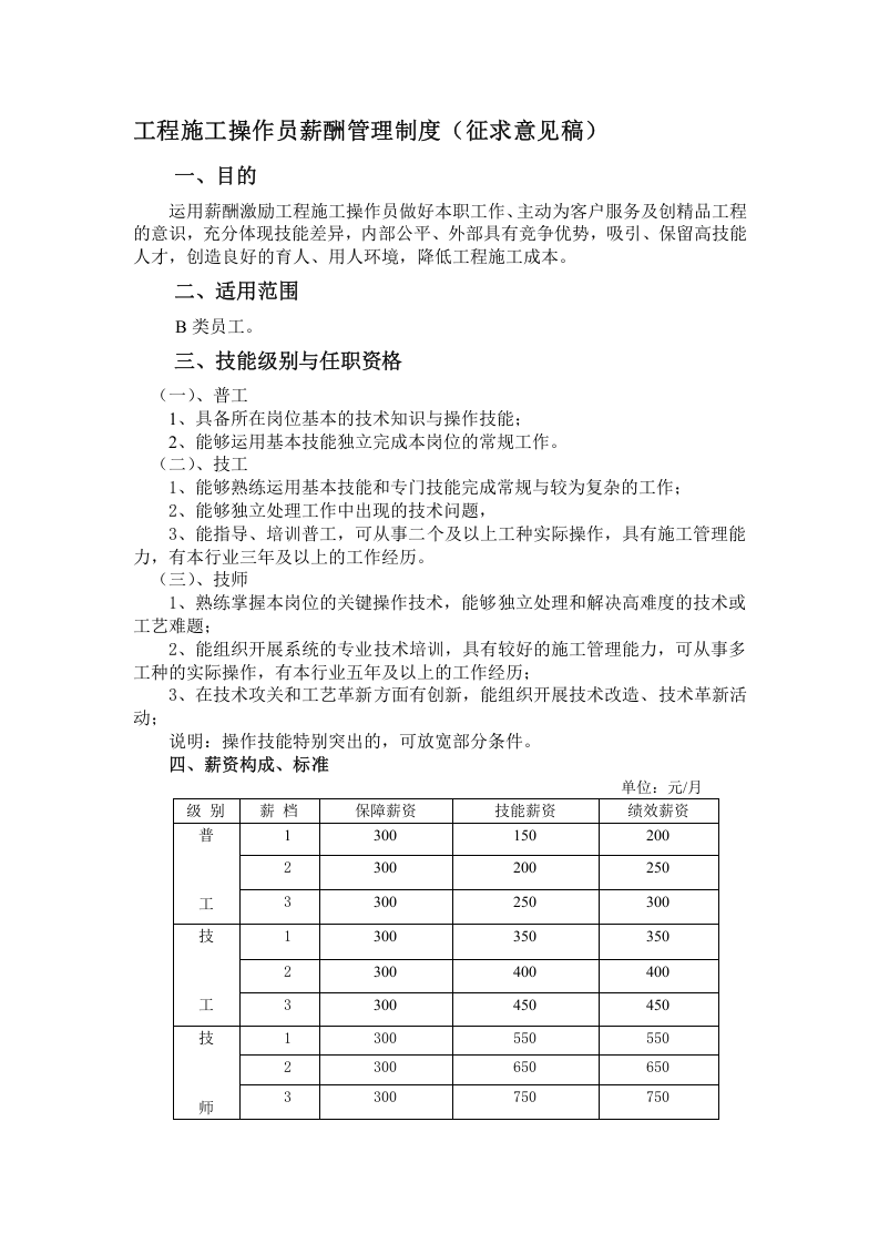 工程施工操作员薪酬管理制度.doc 第1页