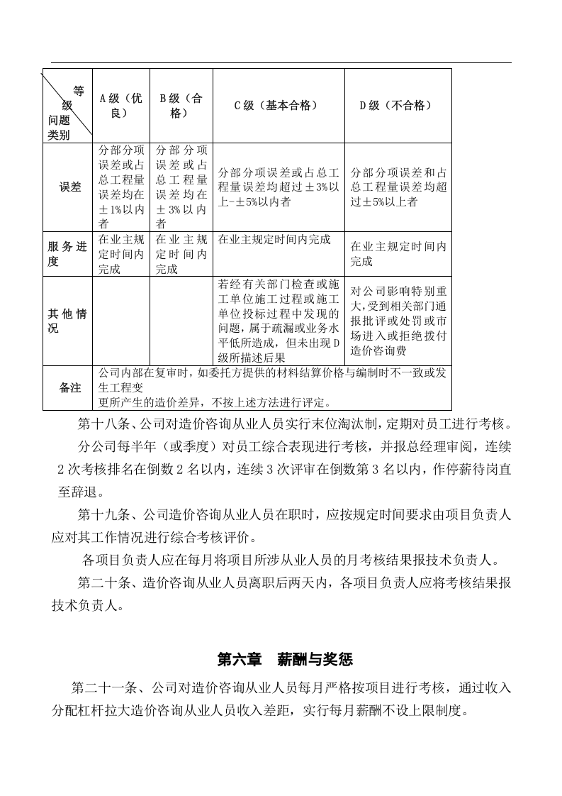工程造价咨询从业人员绩效考核制度.docx 第5页