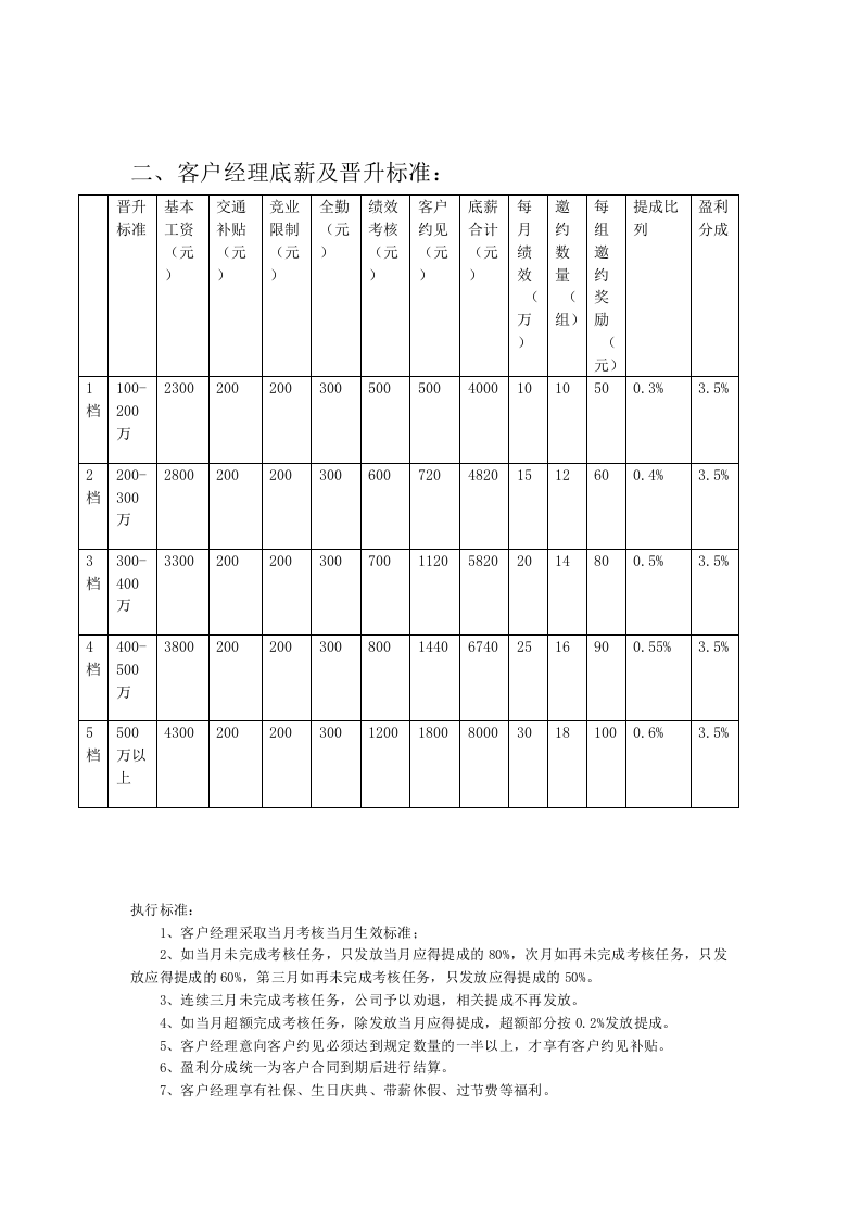 投资公司薪酬制度.doc 第3页