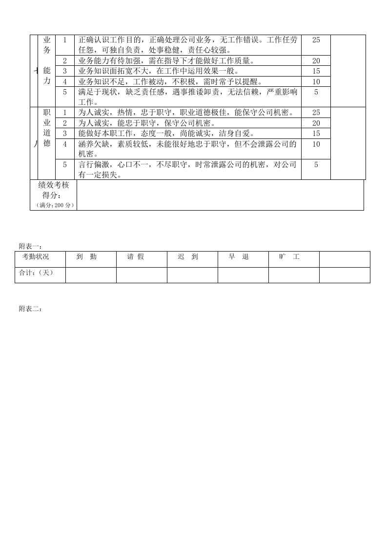 投资类-金融行业员工绩效考核表.doc 第2页