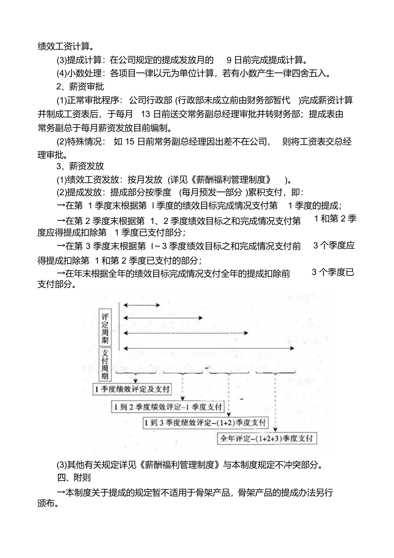 外贸公司薪酬体系设计案(1).docx 第5页