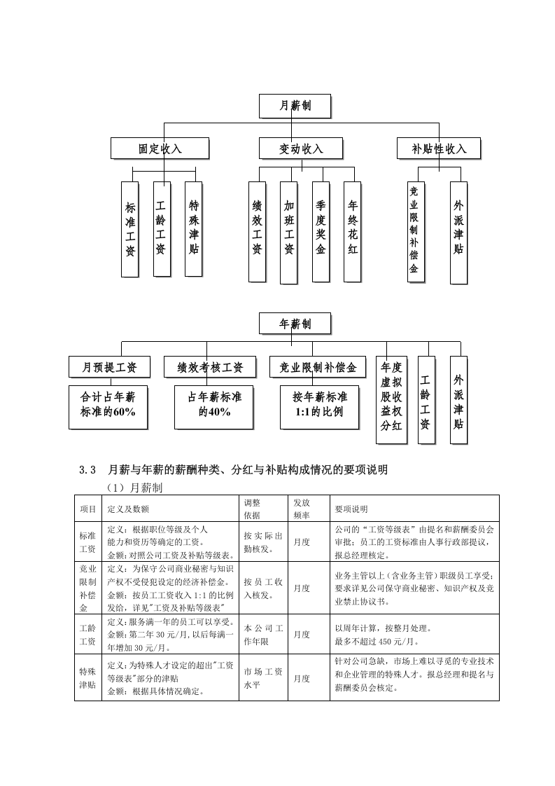 光伏行业职级与薪酬.doc 第2页