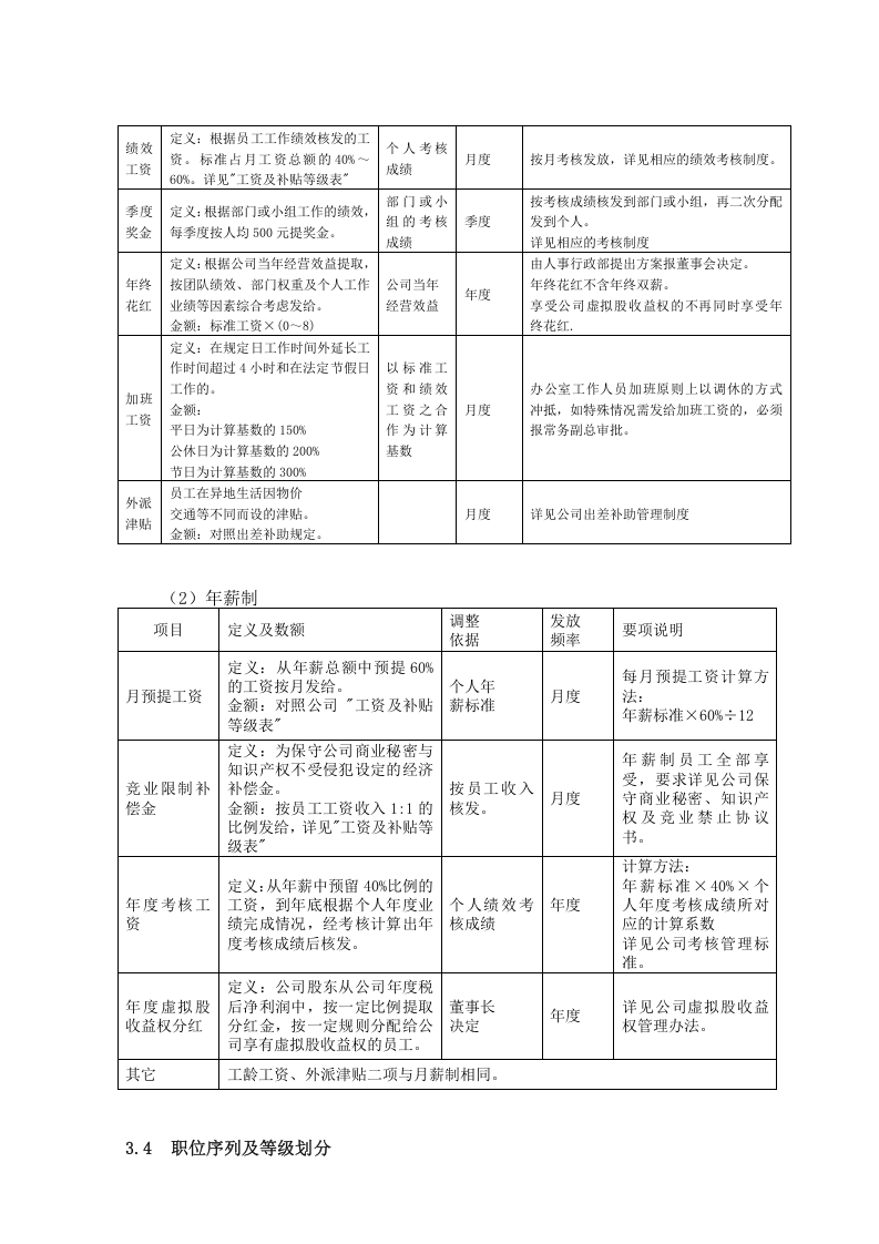 光伏行业职级与薪酬.doc 第3页