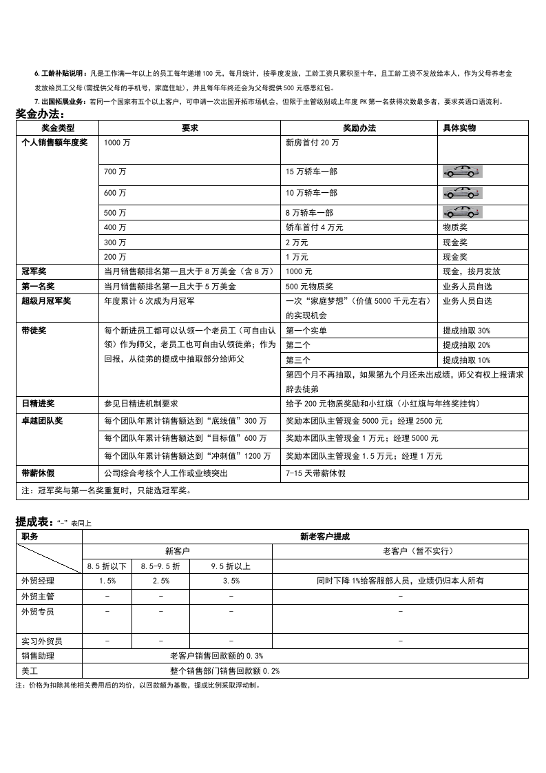 外贸薪酬制度原版.doc 第2页