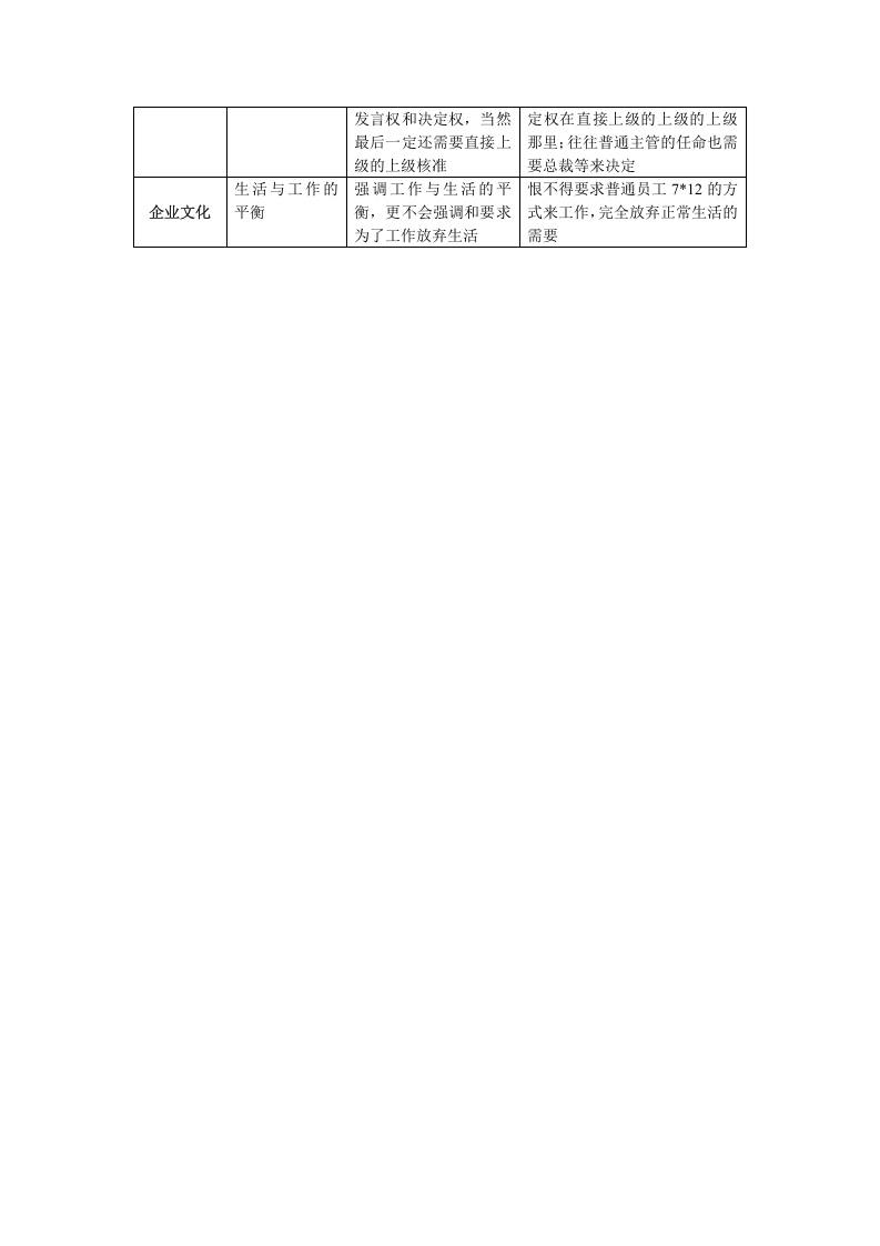 外企管理制度.doc 第2页
