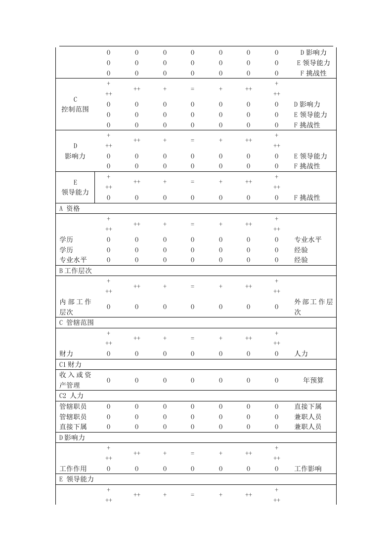 海天制药有限公司薪酬体系设计.doc 第4页