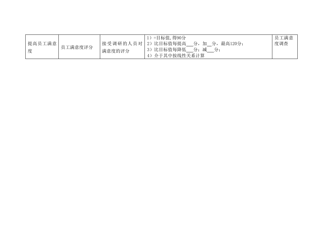 航空公司运行中心部门绩效考核指标汇编.doc 第3页