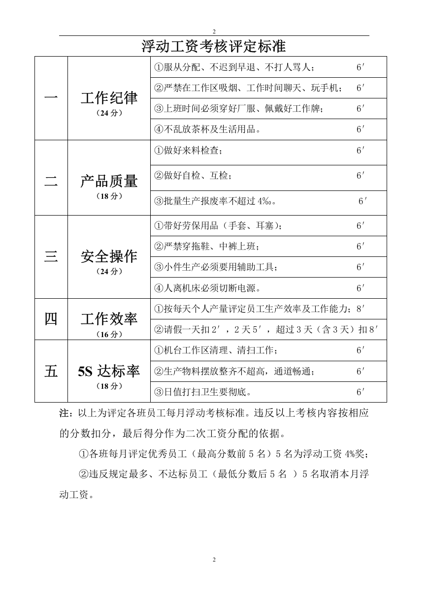 五金车间工资核算方法.doc 第2页