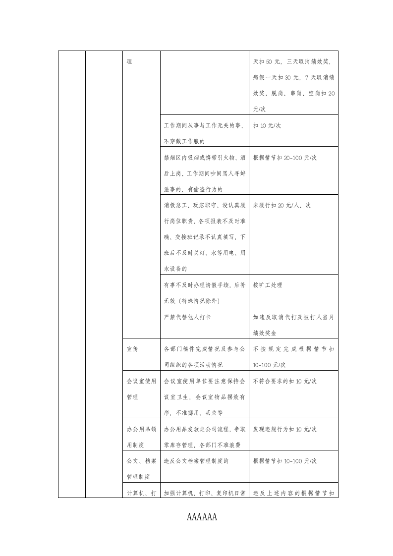 黑龙江鑫泰石化绩效考核-0.doc 第3页