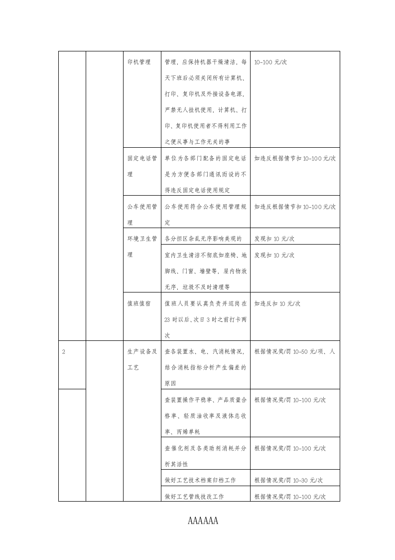 黑龙江鑫泰石化绩效考核-0.doc 第4页