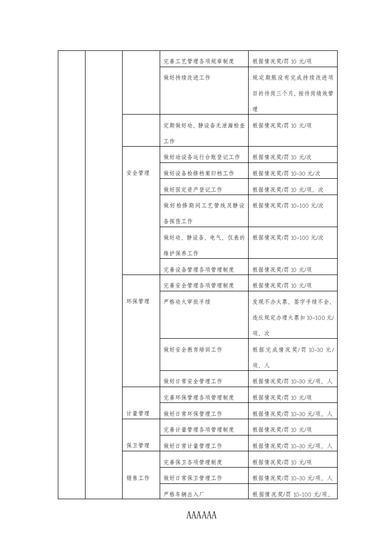 黑龙江鑫泰石化绩效考核-0.doc 第5页