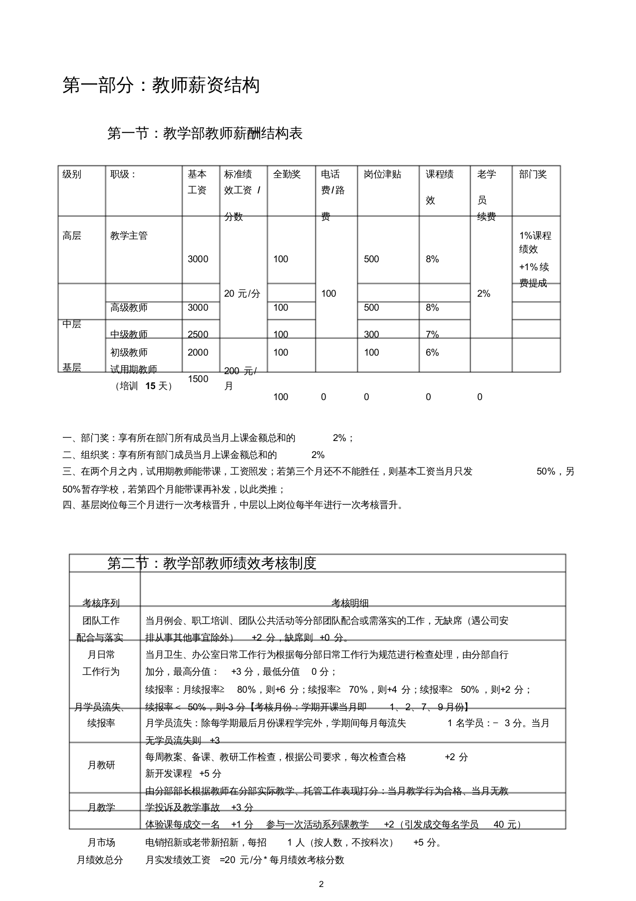 机器人教育培训机构新薪酬制度.doc 第2页