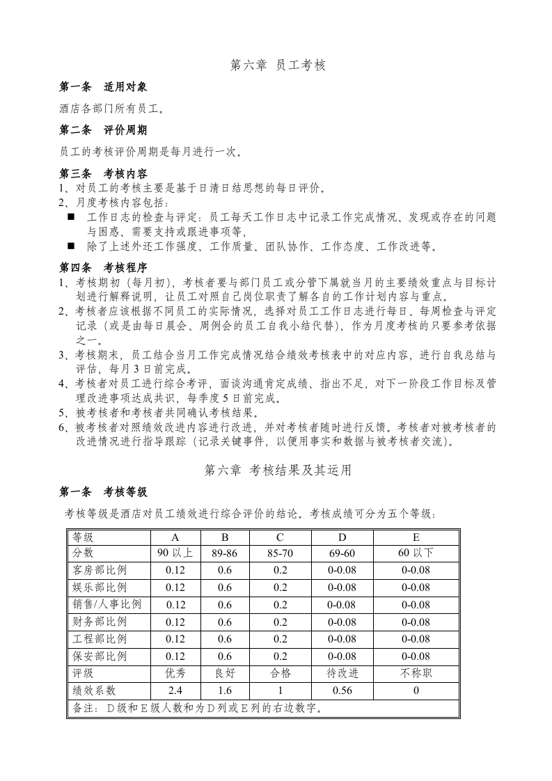 五星级大酒店绩效考核制度.doc 第5页