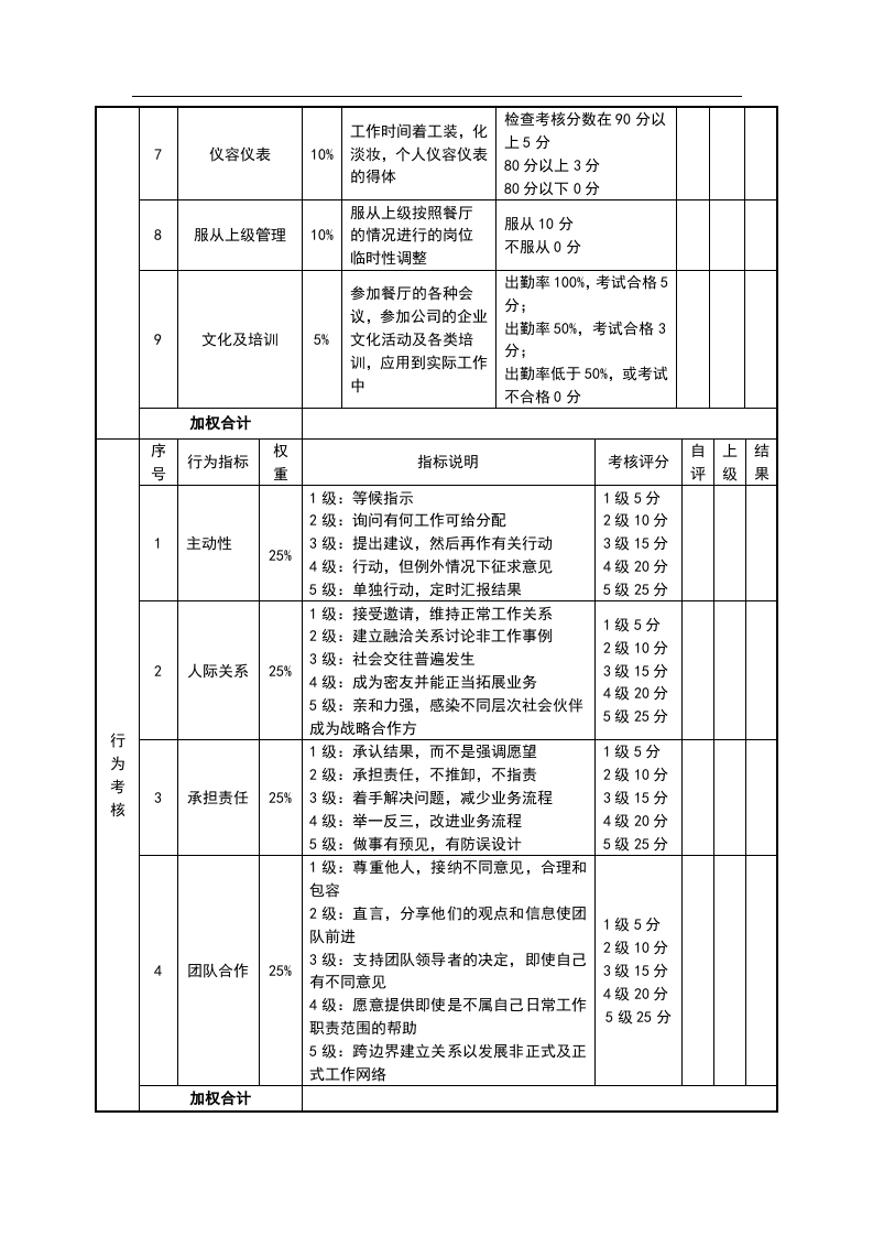 绩效考核表(餐厅服务员)-482540df7375a417876f8f03.doc 第2页