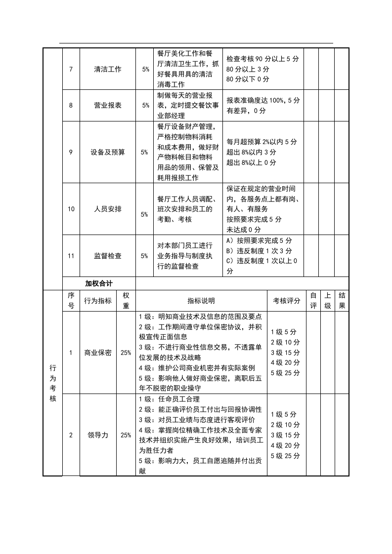 绩效考核表(餐厅经理)-878b0178763231126edb11b0.doc 第2页