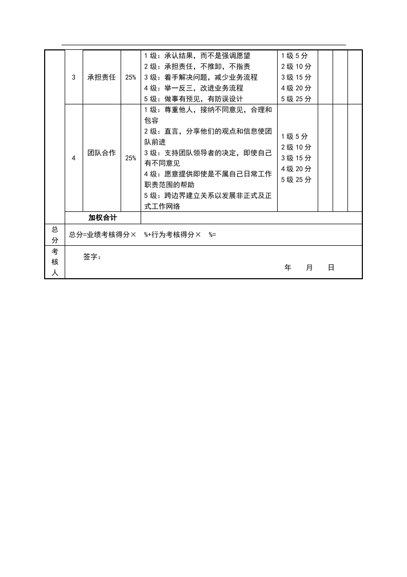 绩效考核表(餐厅经理)-878b0178763231126edb11b0.doc 第3页