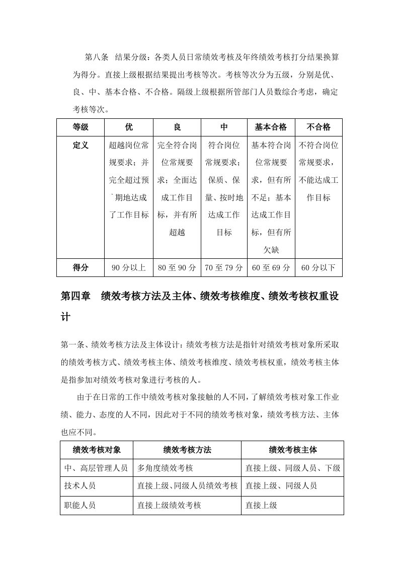 建筑工程公司绩效考核制度 (1).doc 第5页