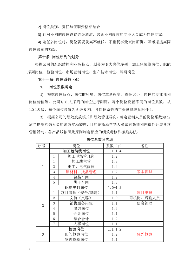 现代农业公司薪酬管理制度.doc 第5页