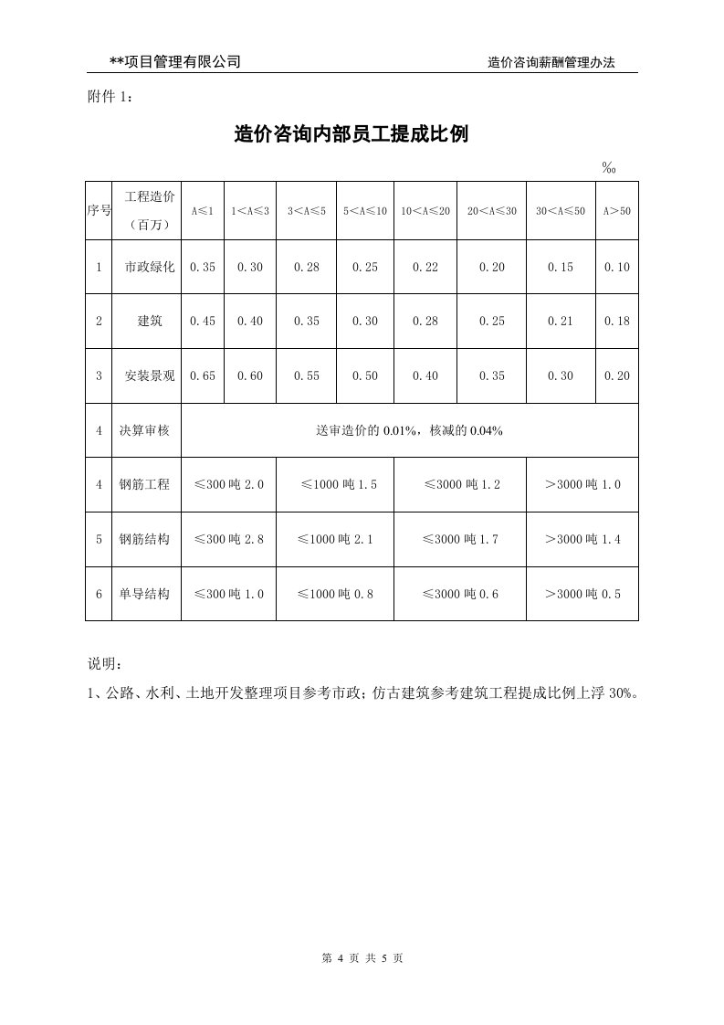 项目管理有限公司造价咨询薪酬管理办法.doc 第4页