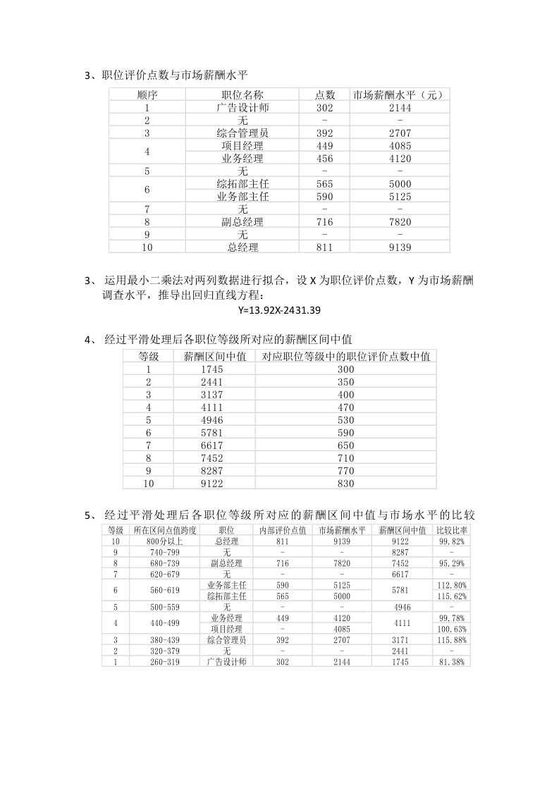 逍遥广告公司薪酬制度(1).docx 第2页