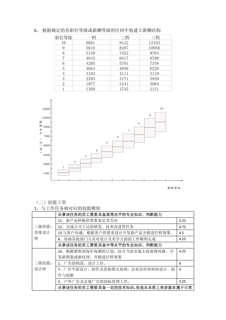 逍遥广告公司薪酬制度(1).docx 第3页