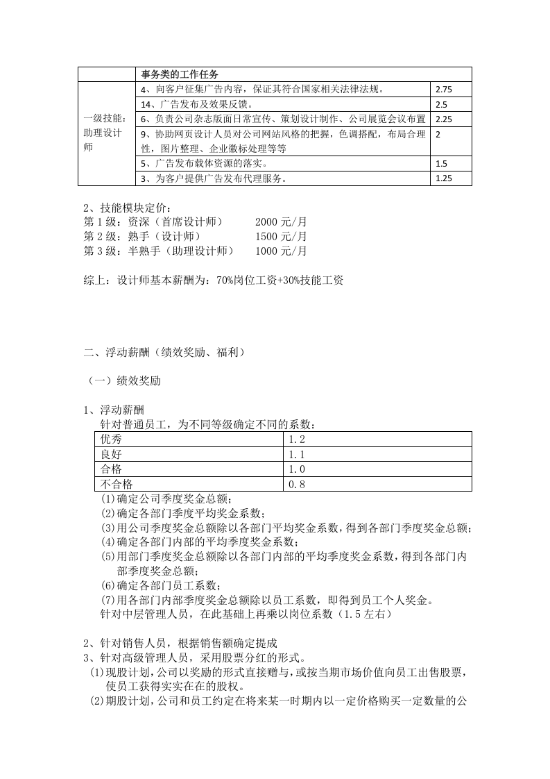 逍遥广告公司薪酬制度(1).docx 第4页