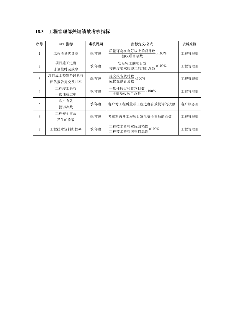 建筑施工人员绩效考核方案.doc 第2页