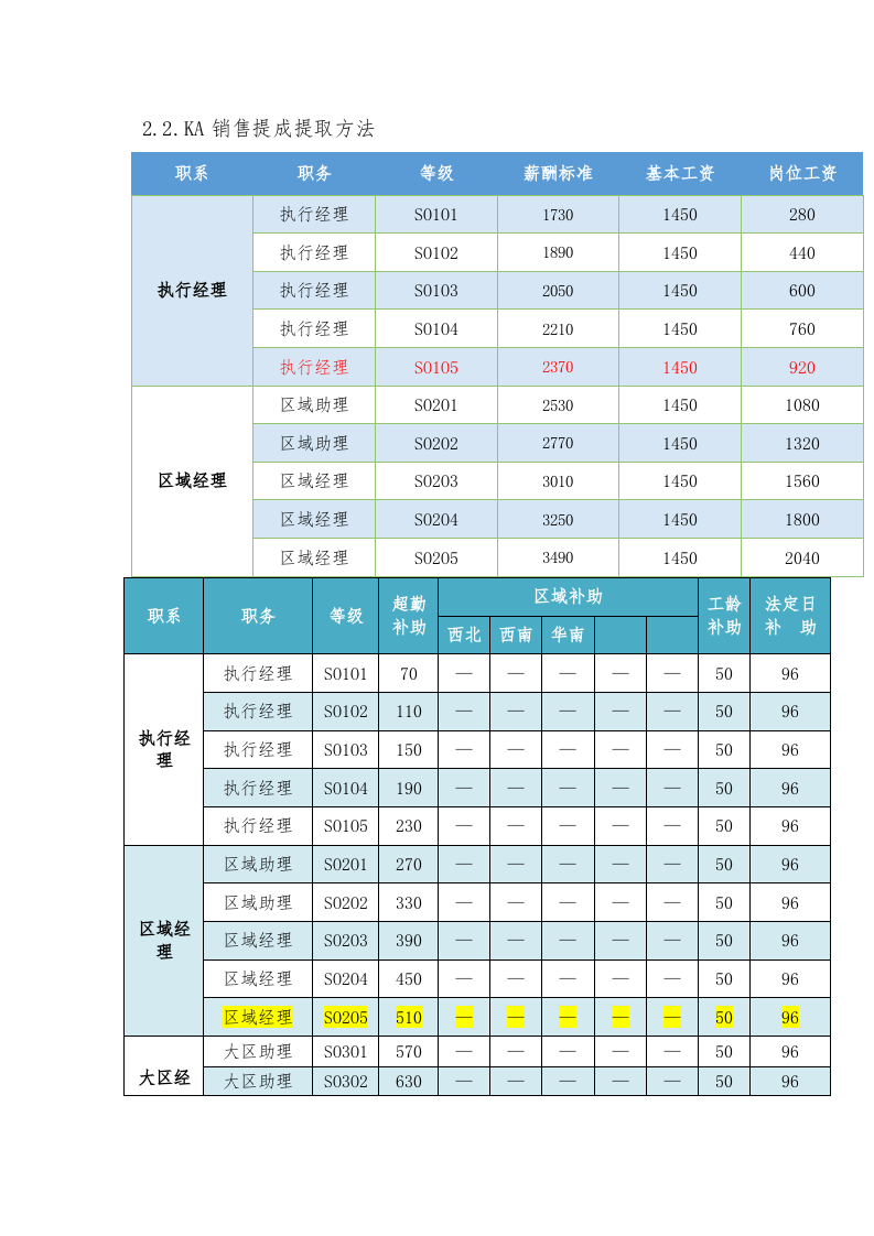 销售岗位工资等级表.docx 第2页
