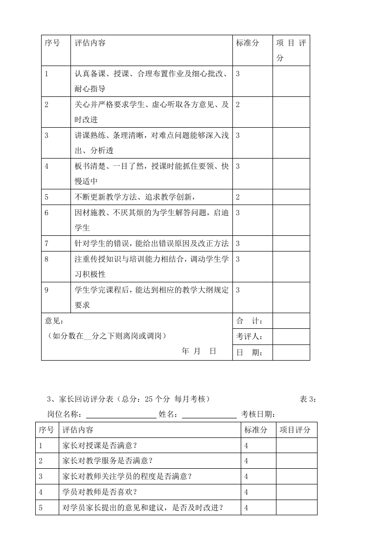 教师工资制度及绩效考核.doc 第4页