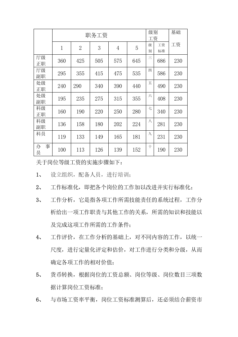 教师薪酬管理.doc 第5页