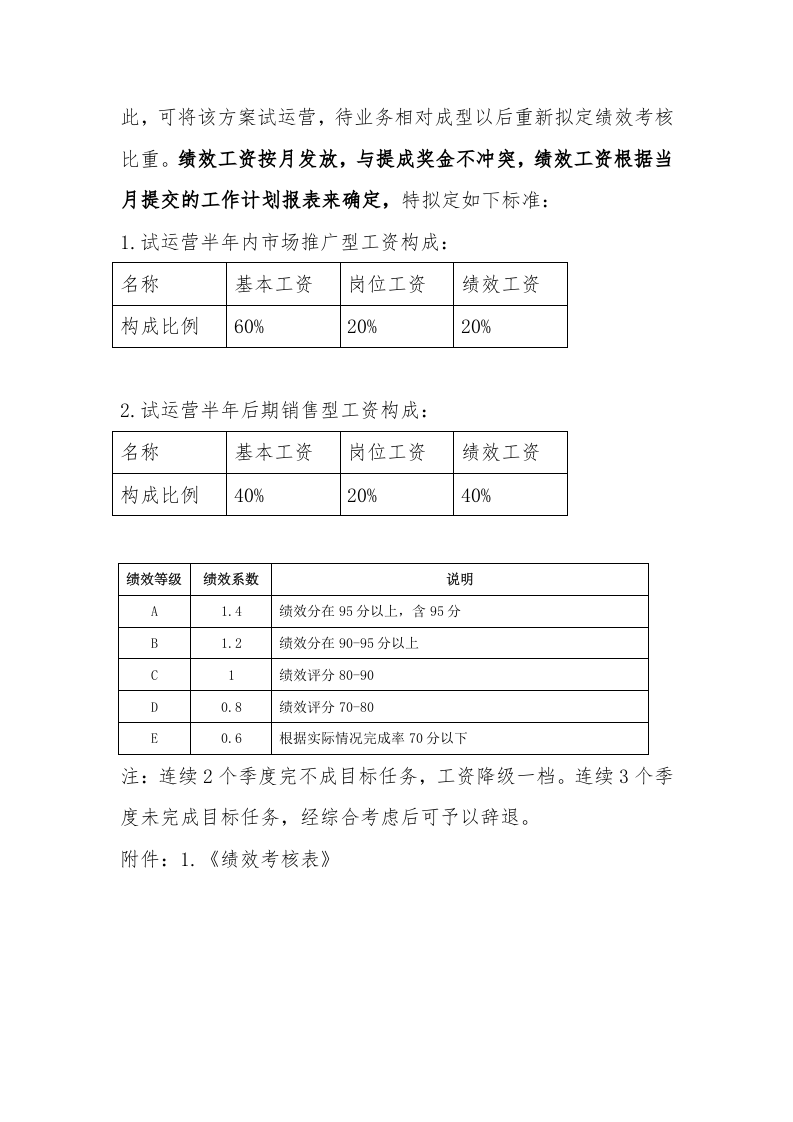 金融绩效-提成草案【模板】.docx 第4页