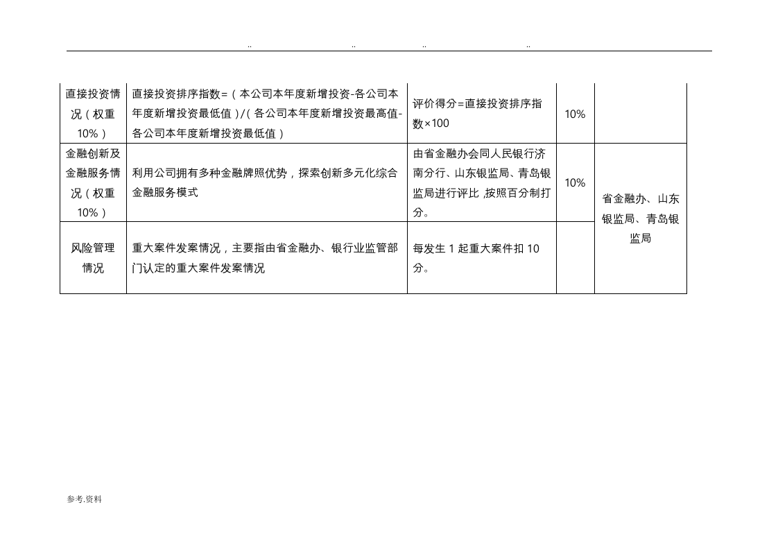 金融资产管理公司绩效考核评价指标.doc 第2页
