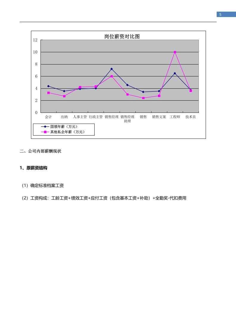 科技公司薪酬体系设计方案.docx 第5页