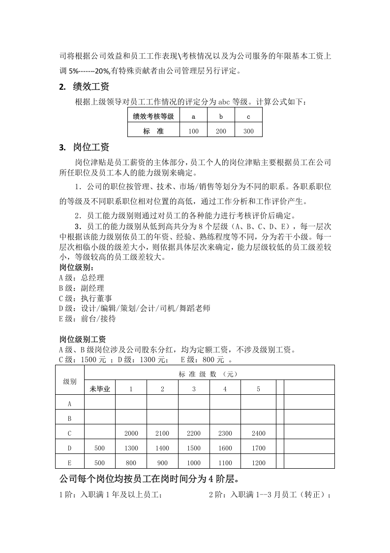 小规模文化传媒公司薪酬管理制度 (1).doc 第4页