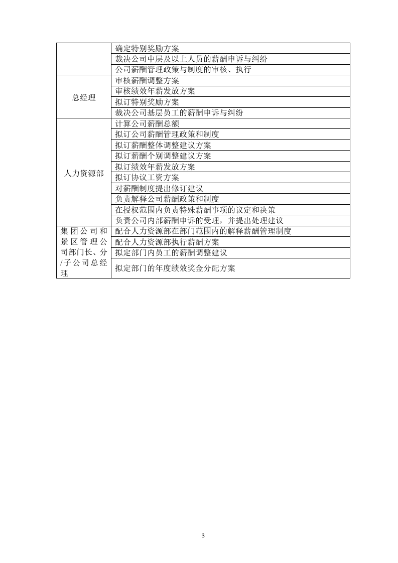 旅游集团薪酬管理制度(20页).doc 第5页