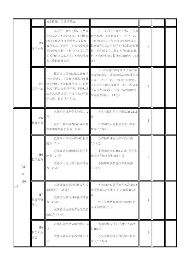 小学教师奖励性绩效考核细则表.doc 第2页