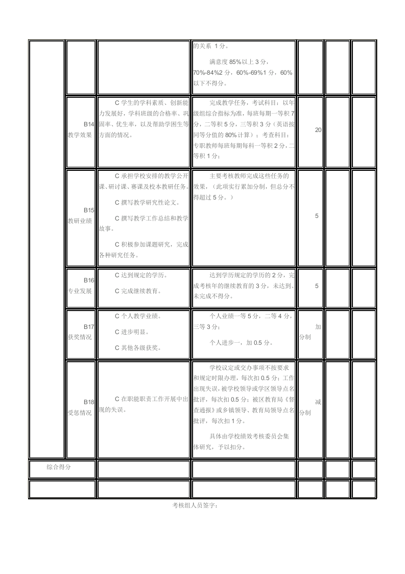 小学教师奖励性绩效考核细则表.doc 第4页