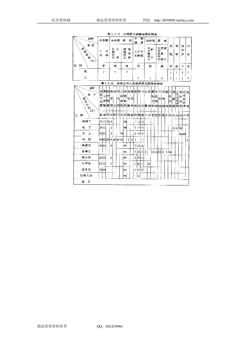三、关于公司制服、工作服和其它劳保用品发放的规定.doc 第2页
