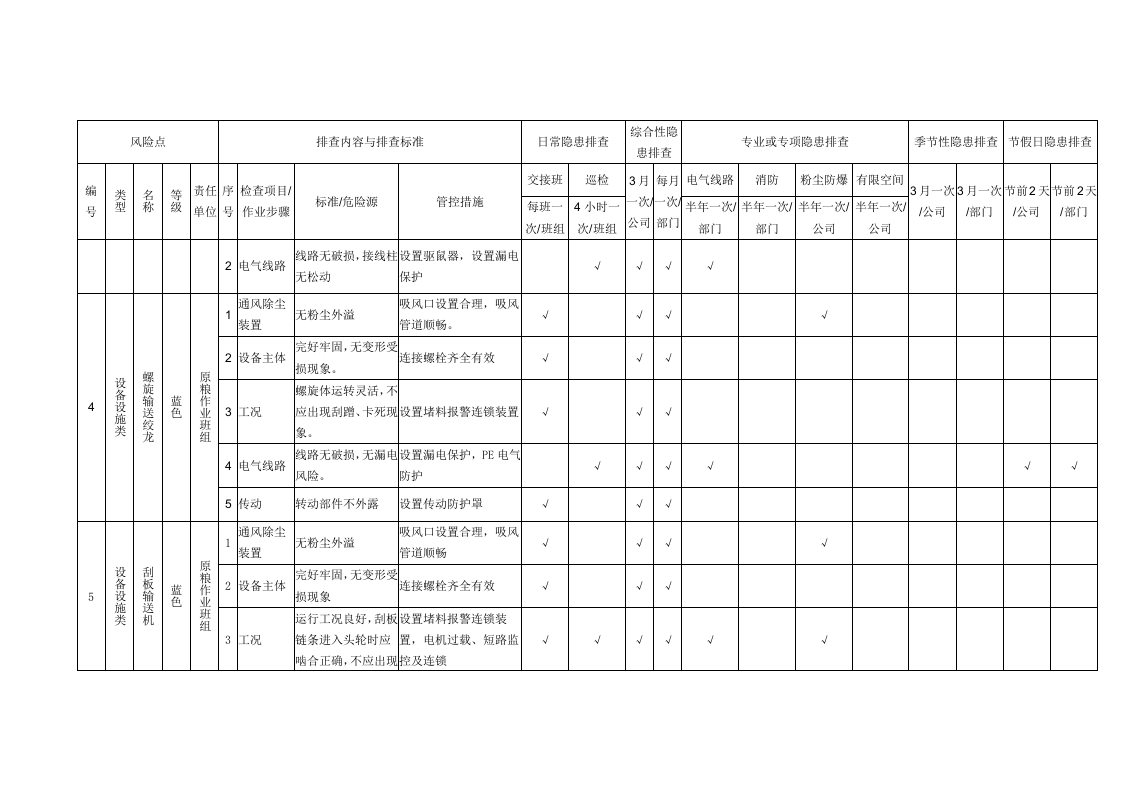 【02】设备类隐患排查表格汇编（31页）.doc 第2页