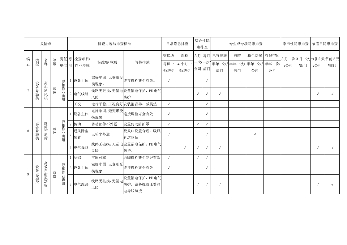 【02】设备类隐患排查表格汇编（31页）.doc 第4页