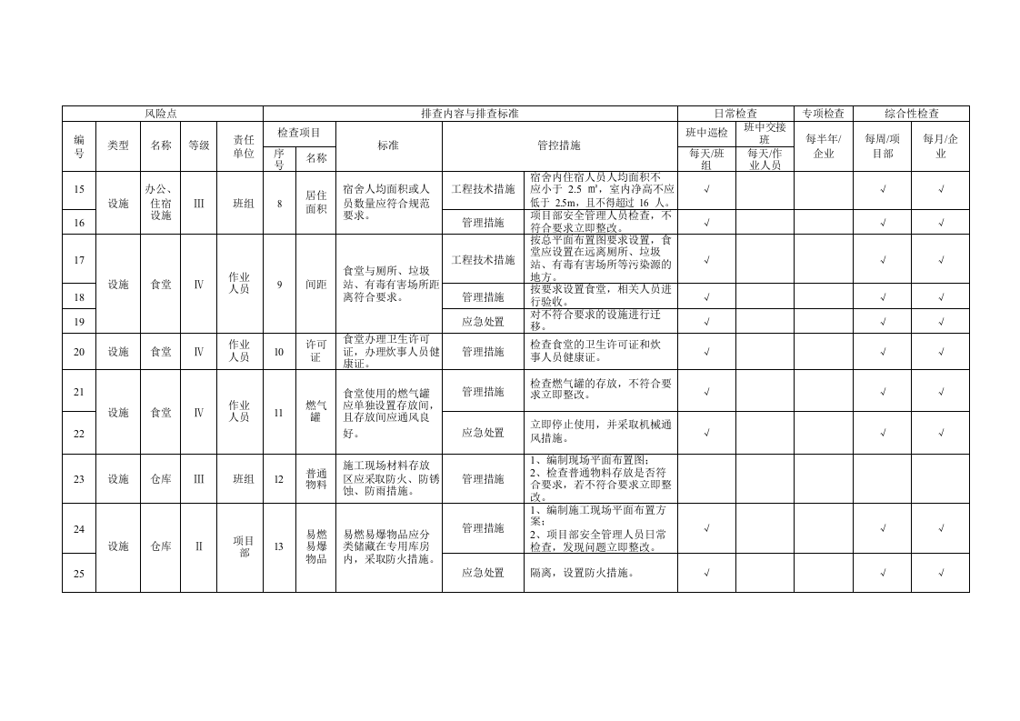 【03】设备设施隐患排查清单汇编（92页）.doc 第2页