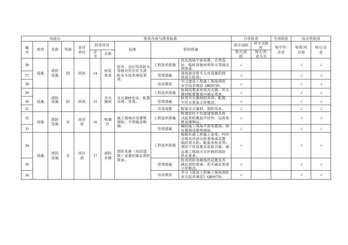 【03】设备设施隐患排查清单汇编（92页）.doc 第3页