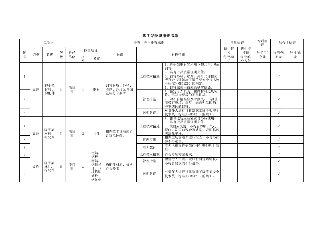 【03】设备设施隐患排查清单汇编（92页）.doc 第4页
